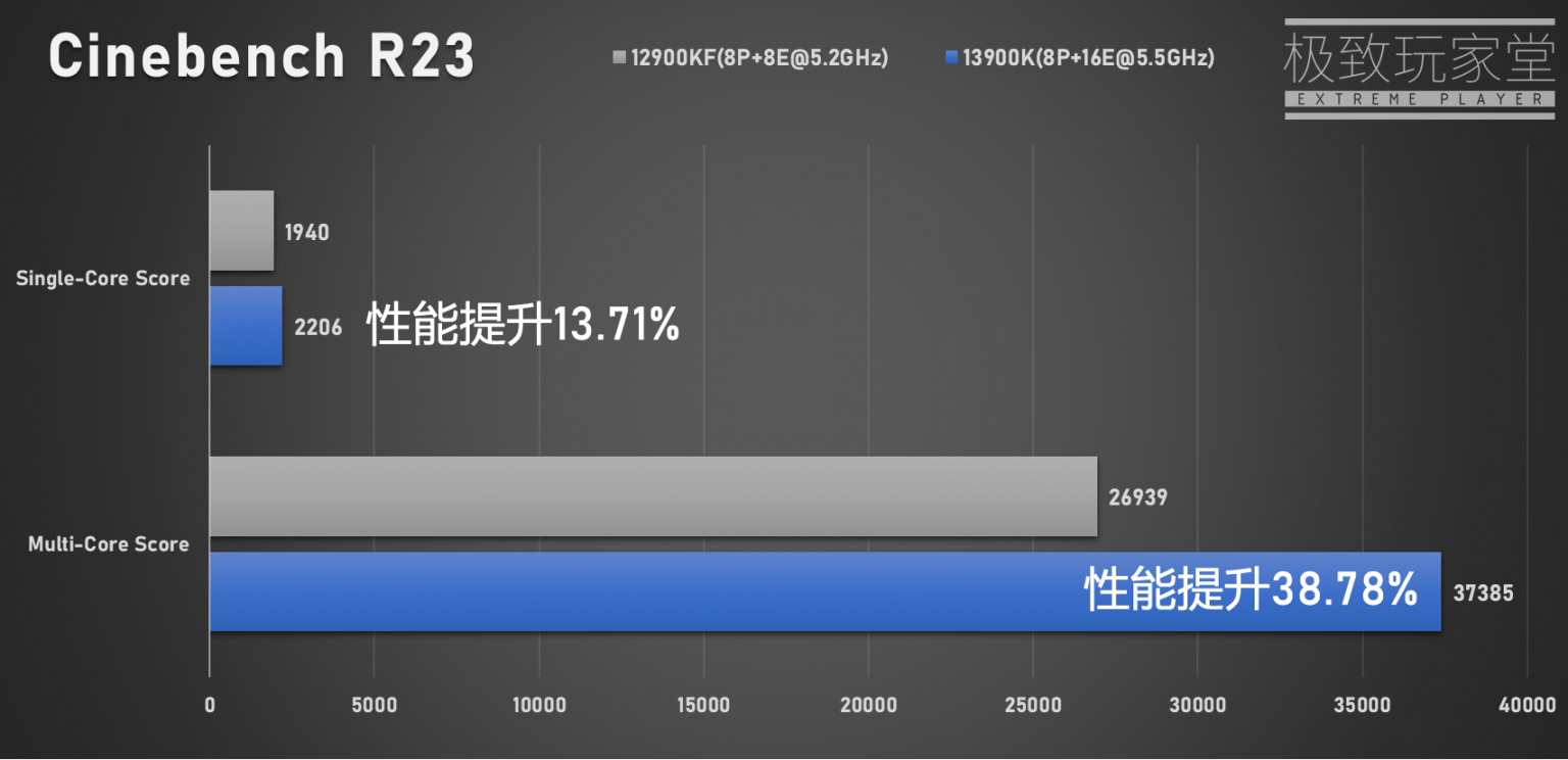 intel cinebench 13900K