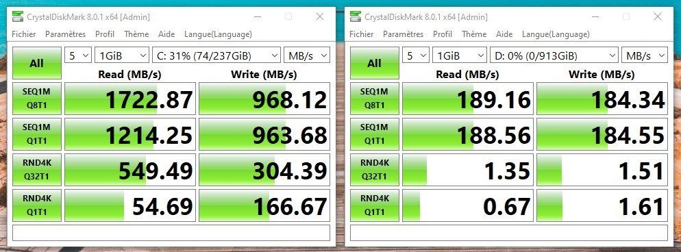 Benchmark CrystalDiskMark du 22X 10M