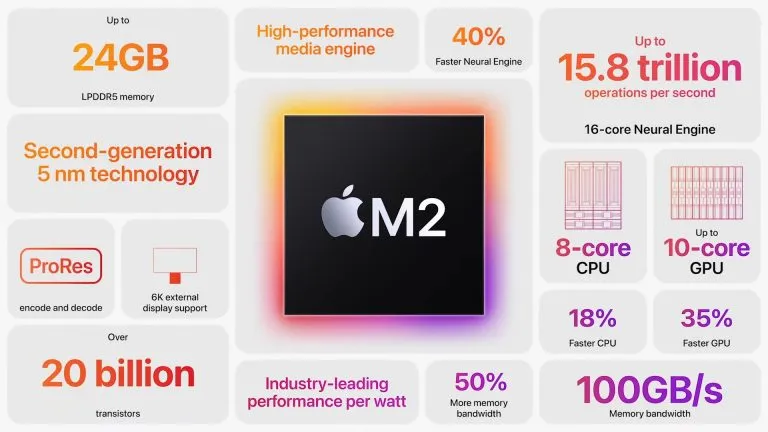 microsoft team apple M2