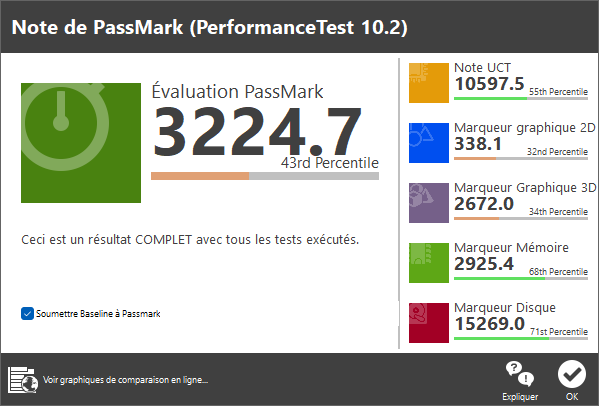 performance test Dell OptiPlex Ultra