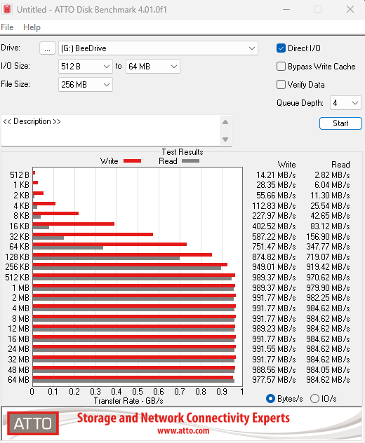Synology BeeDrive