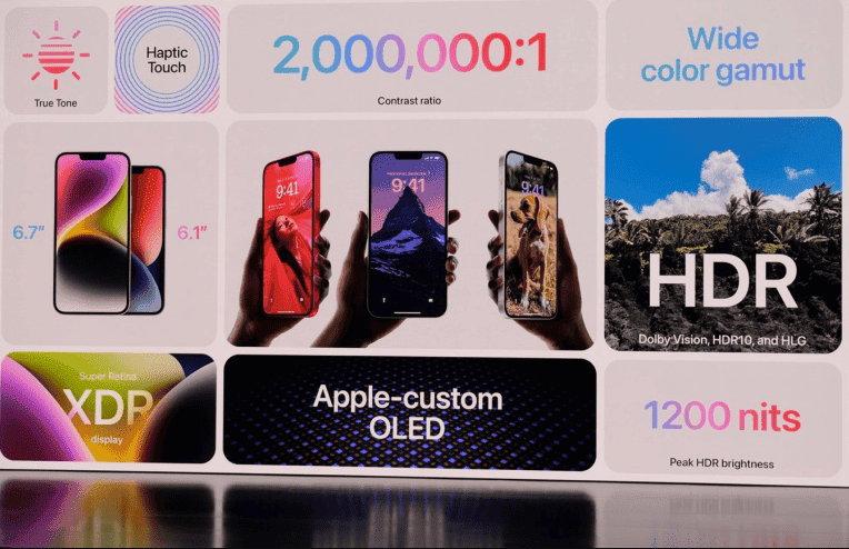 Nouvelles fonctionnalités d'iOS 16