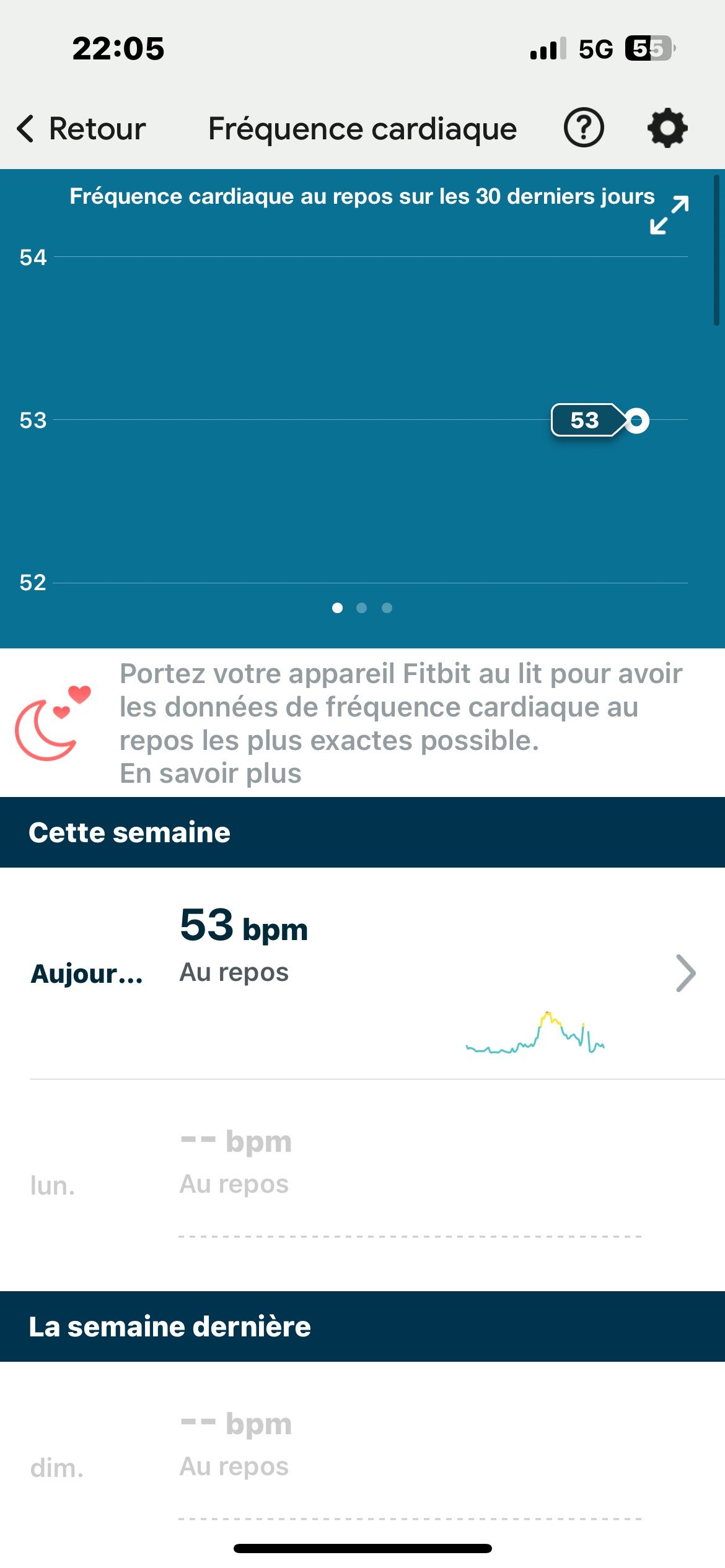 Fréquence cardiaque Fitbit