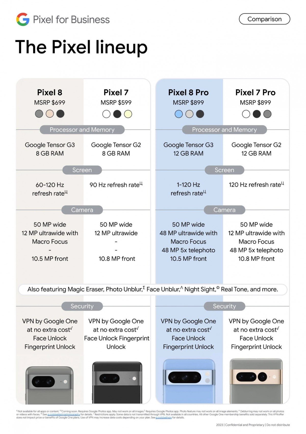Google Pixel 8 annonce comparaison Pixel 7