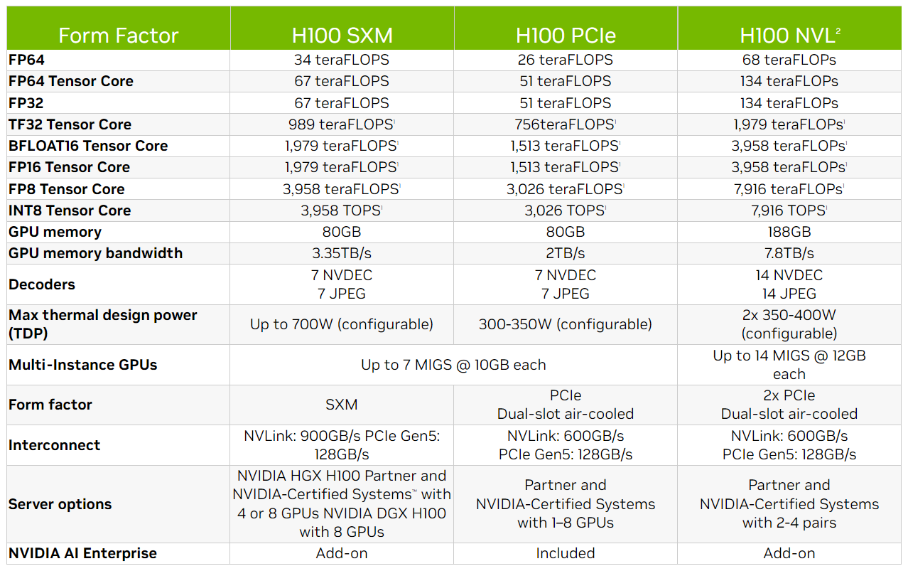 nvidia gpu pour chat gpt