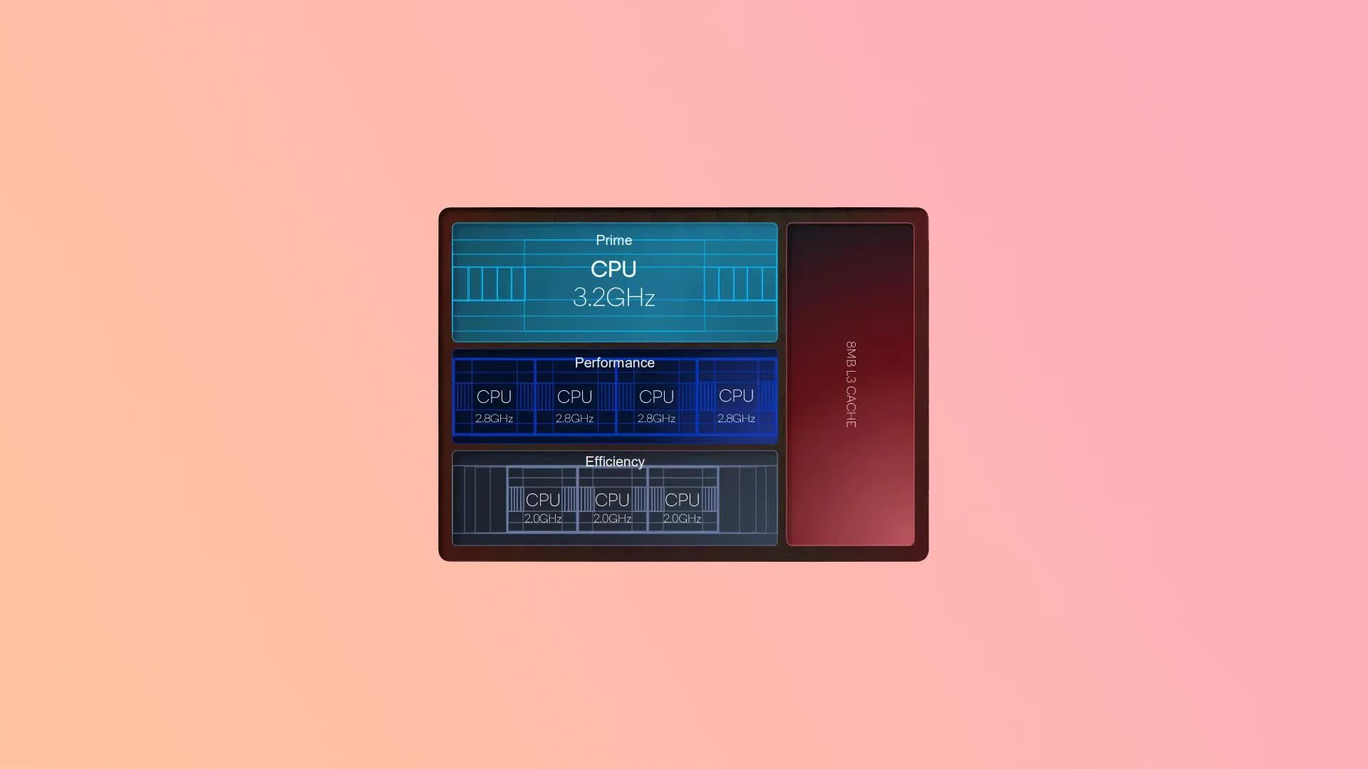 Qualcomm Snapdragon 8 Gen 2
