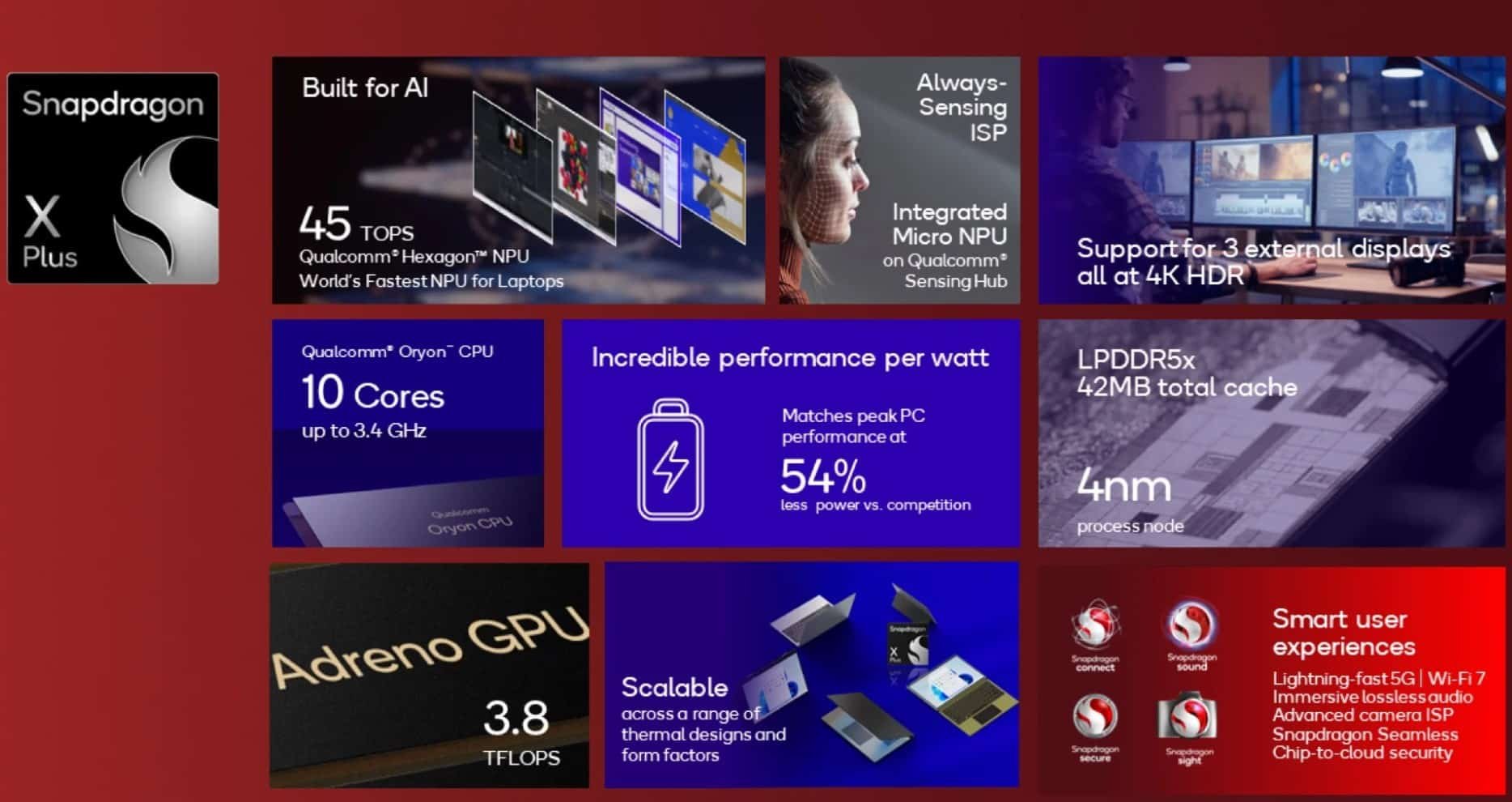 Qualcomm Snapdragon X Plus 1
