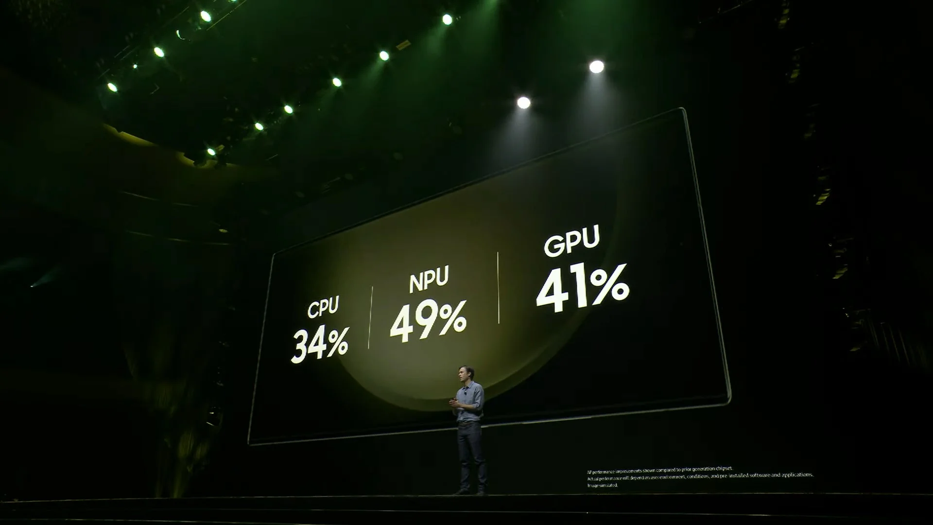 performances du snapdragon 8 gen 2 for galaxy 