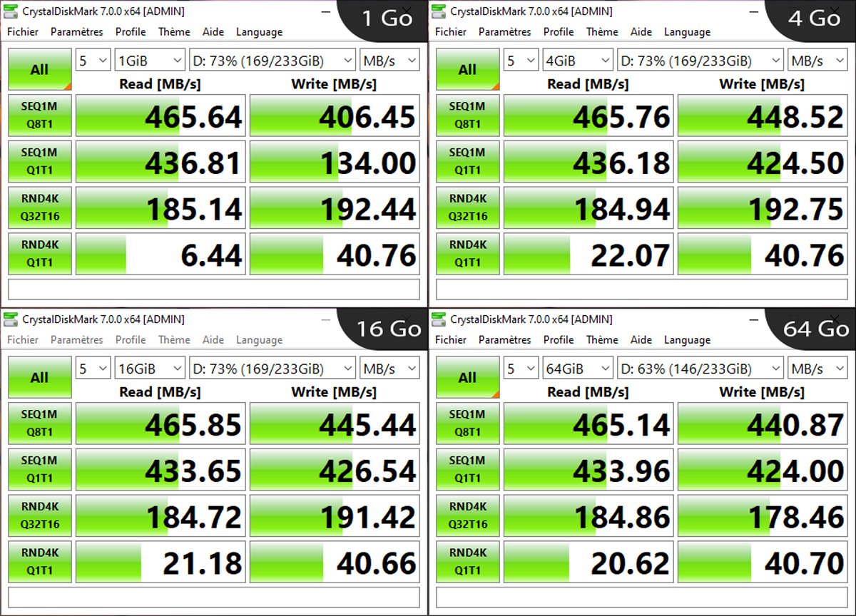 SanDisk Extreme Portable SSD - Bench SSD 250Go