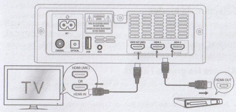 Sharp HT-SBW460 - Raccordement