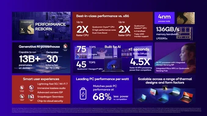 caractéristiques qualcomm snapdragon x elite
