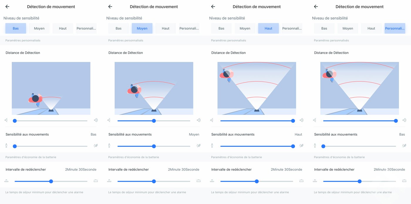 Test Galayou R1 - détection de mouvements