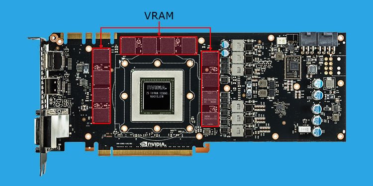 Indication VRAM