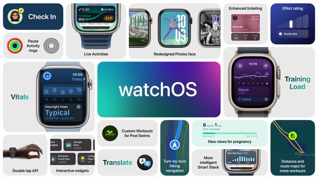 Watch os reacp 1