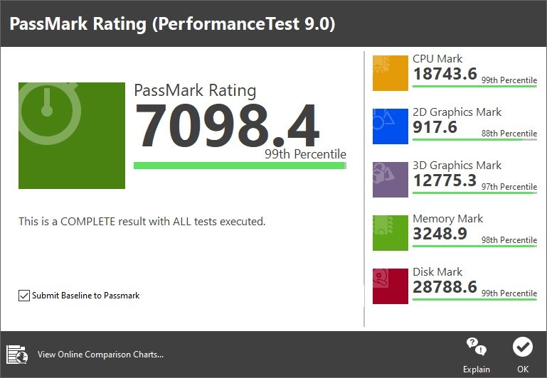 performance test aorus 15G