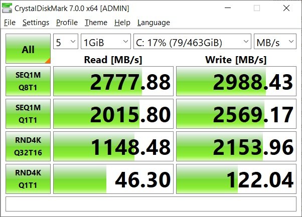 ssd test aorus 15g xb