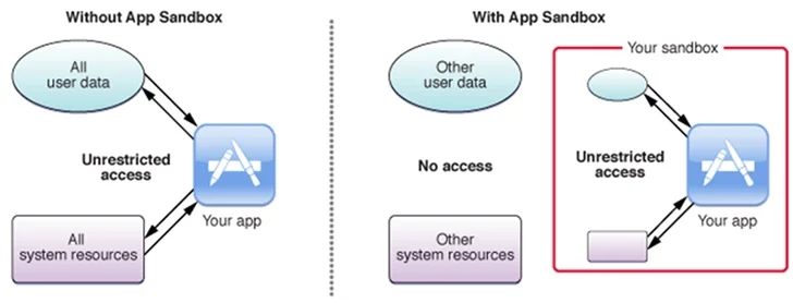 iOS