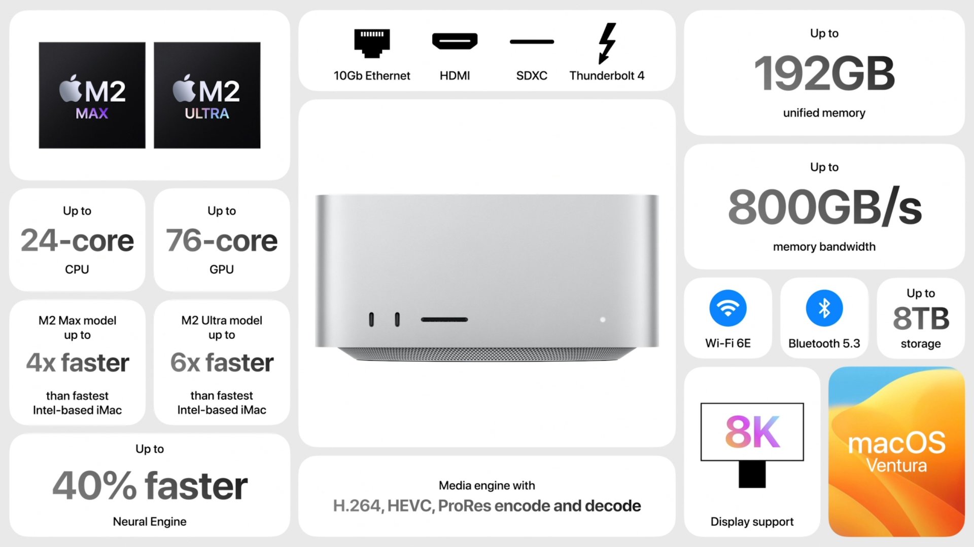 mac studio m2 ultra caracteristiques