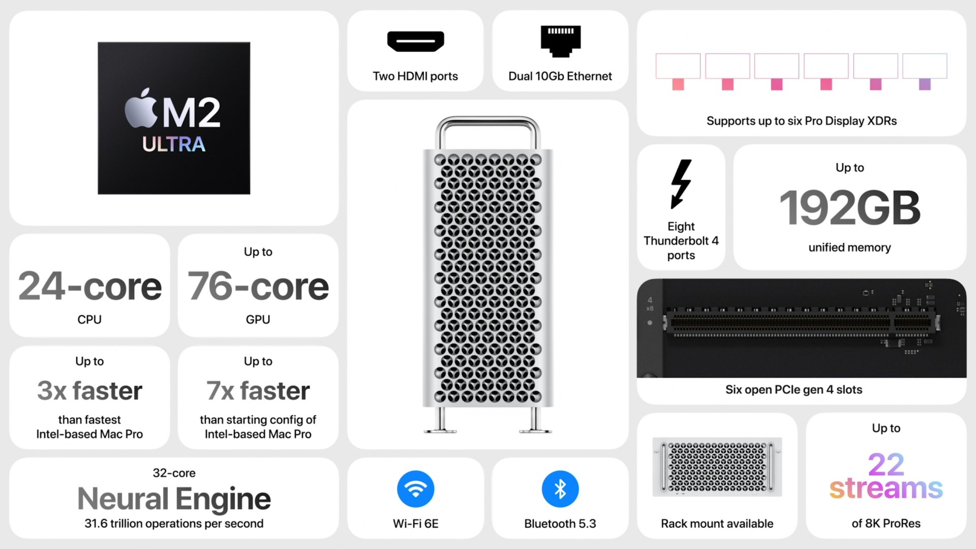 mac pro specs