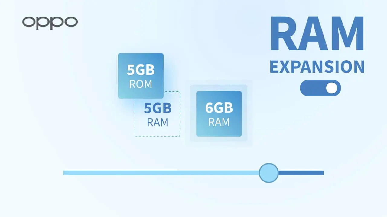 Comment augmenter la quantité de RAM de son smartphone ?