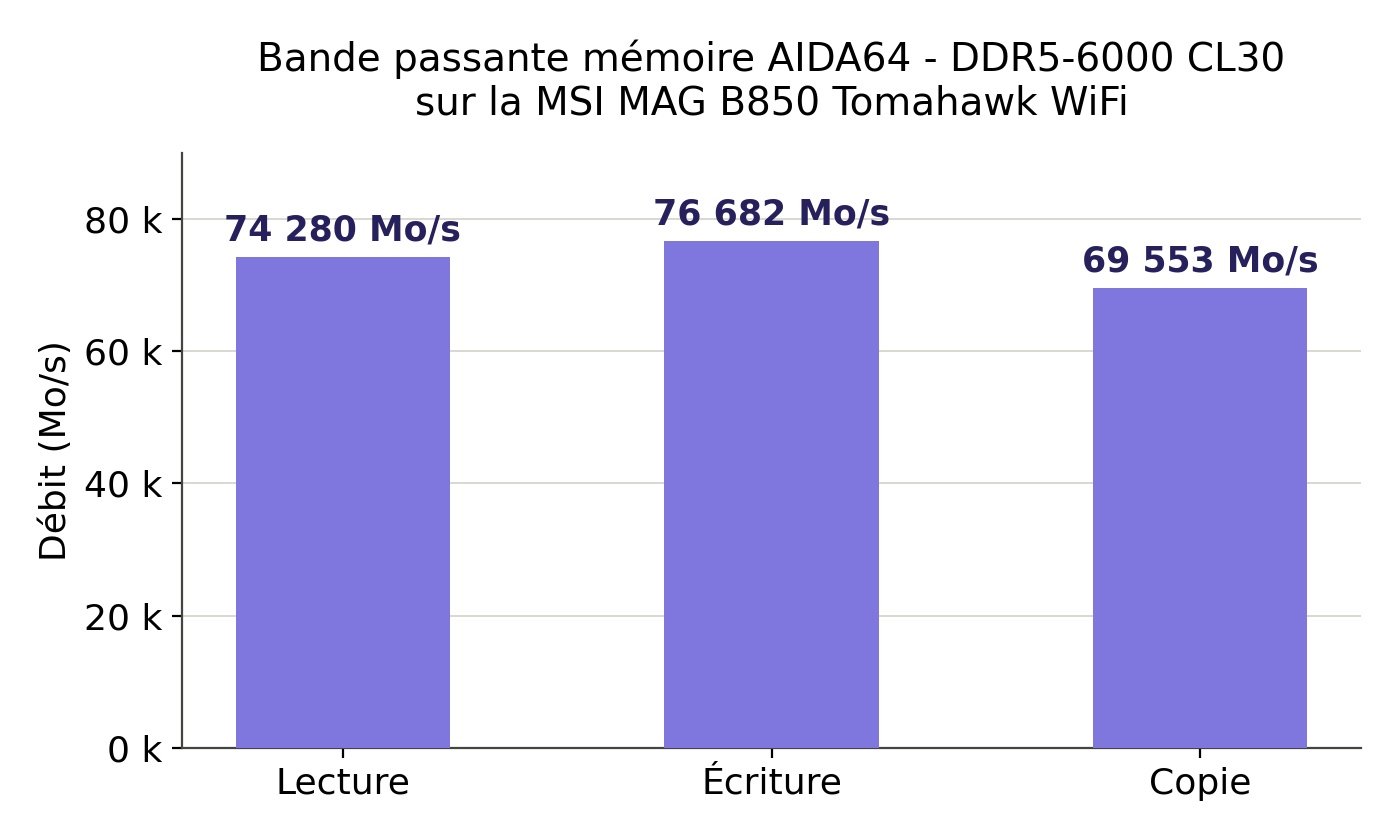 test de la msi mag b850 tomahawk wifi