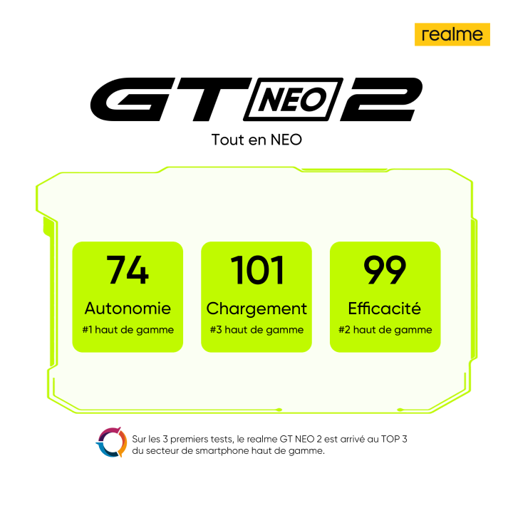 realme GT Neo 2 : Sa batterie est plus performante que l'iPhone 13 Pro Max selon DXOMark