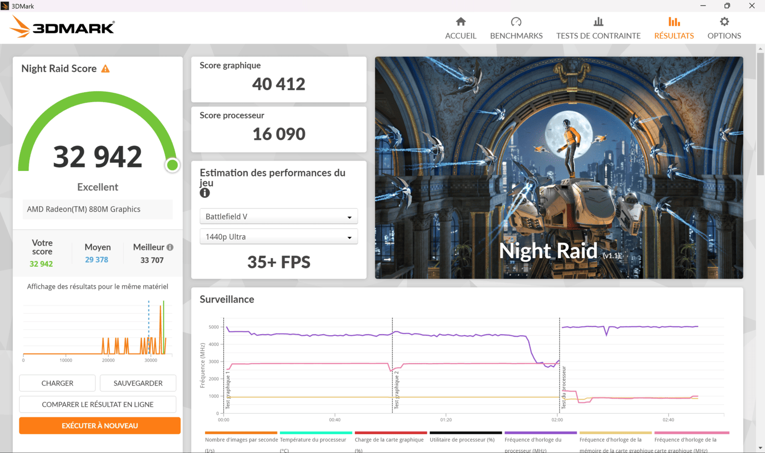 benchmark lenovo yoga 7 14asp9 (2)