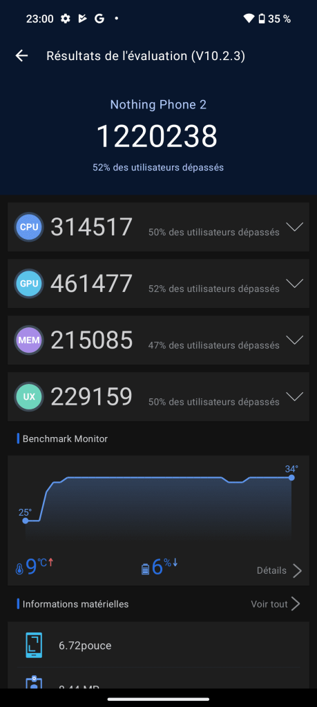 benchmarks nothing phone 2 (6)