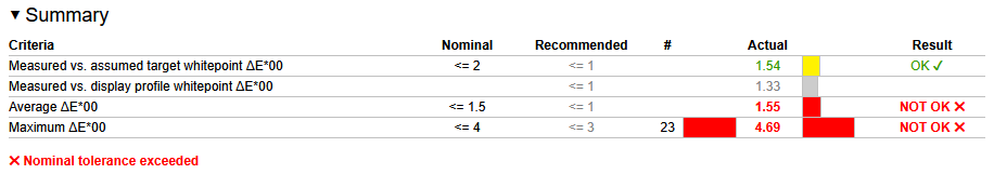 performances image aoc q27pcv