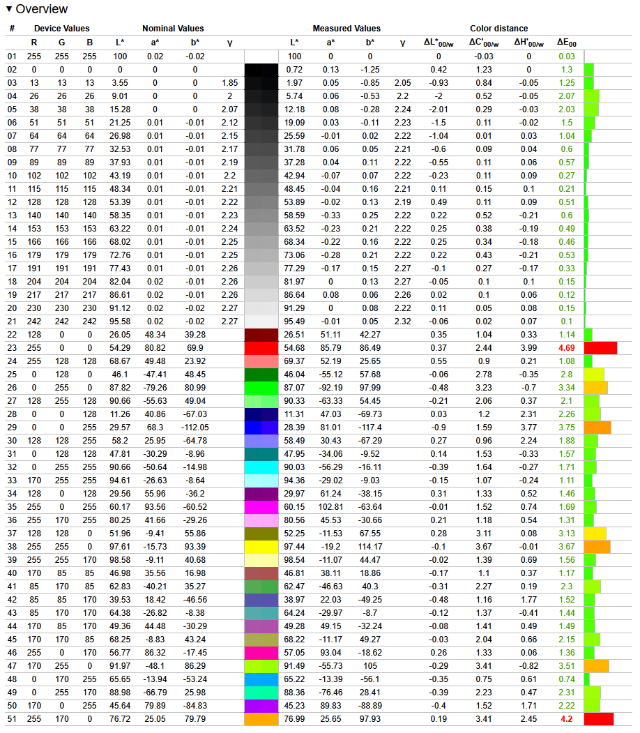 performances image aoc q27pcv