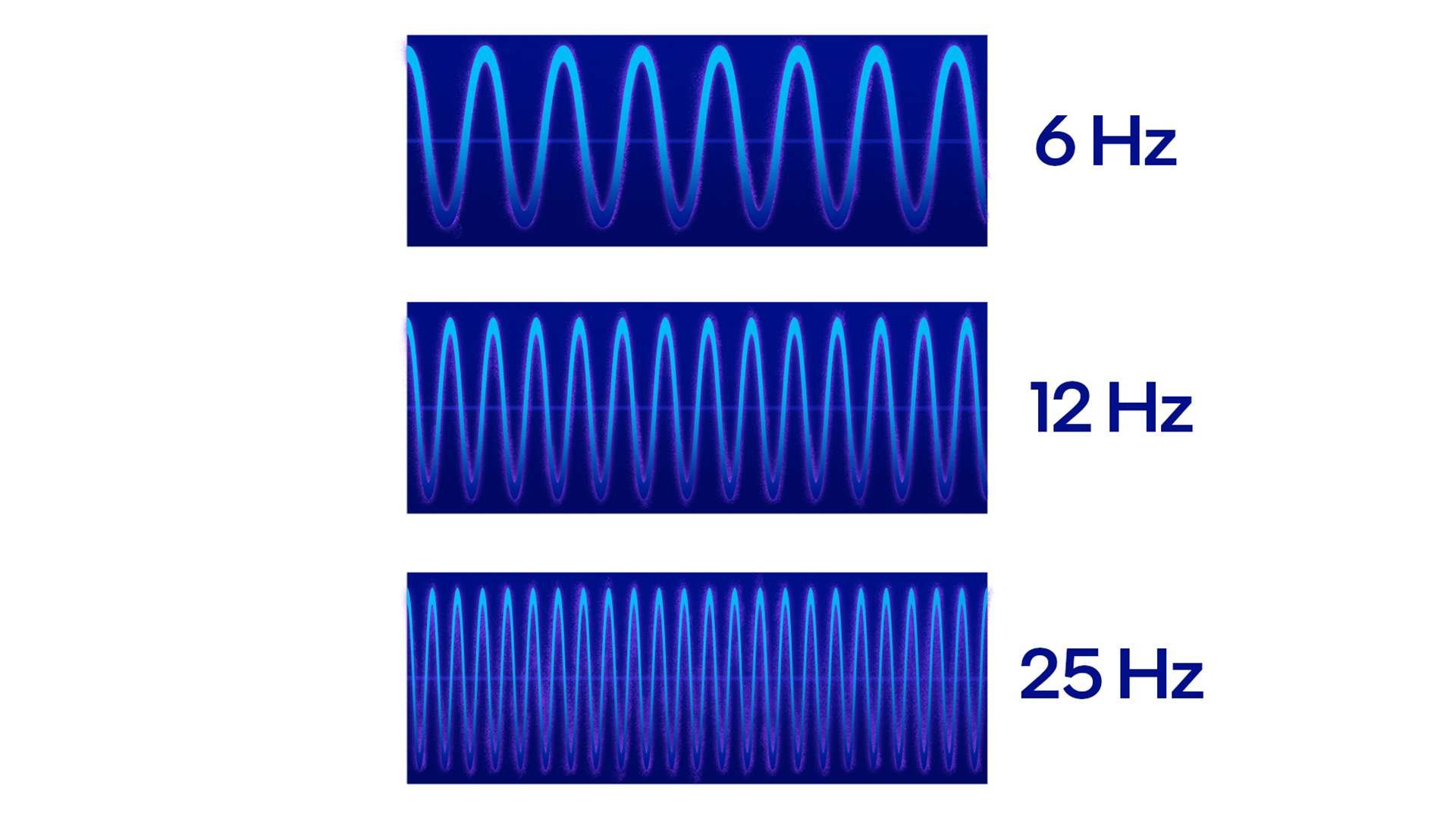 Illustration fréquence CPU