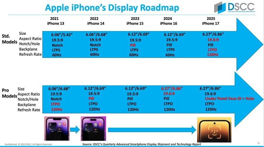 dynamic island iphone futur