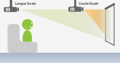 Explication ultra courte focal Xgimi Aura