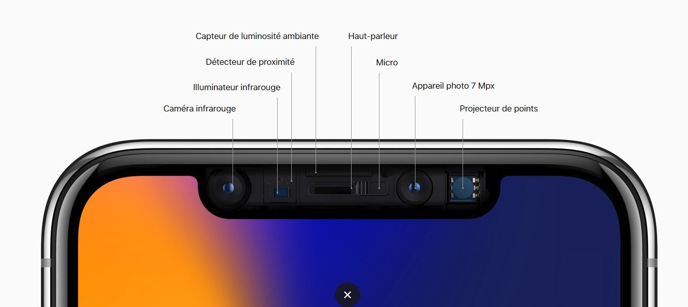 capteurs face id de l'iphone