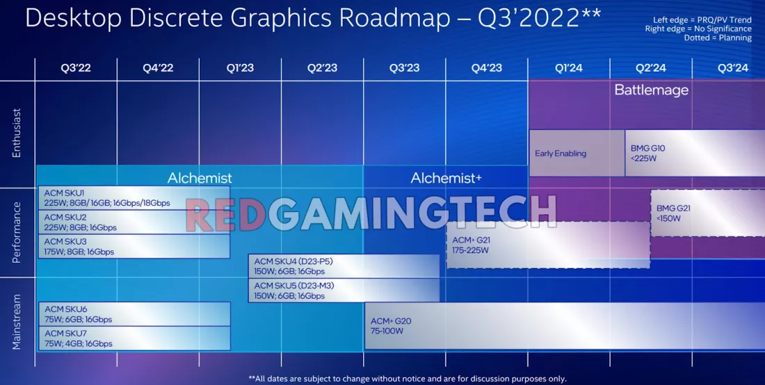 Intel Arc 