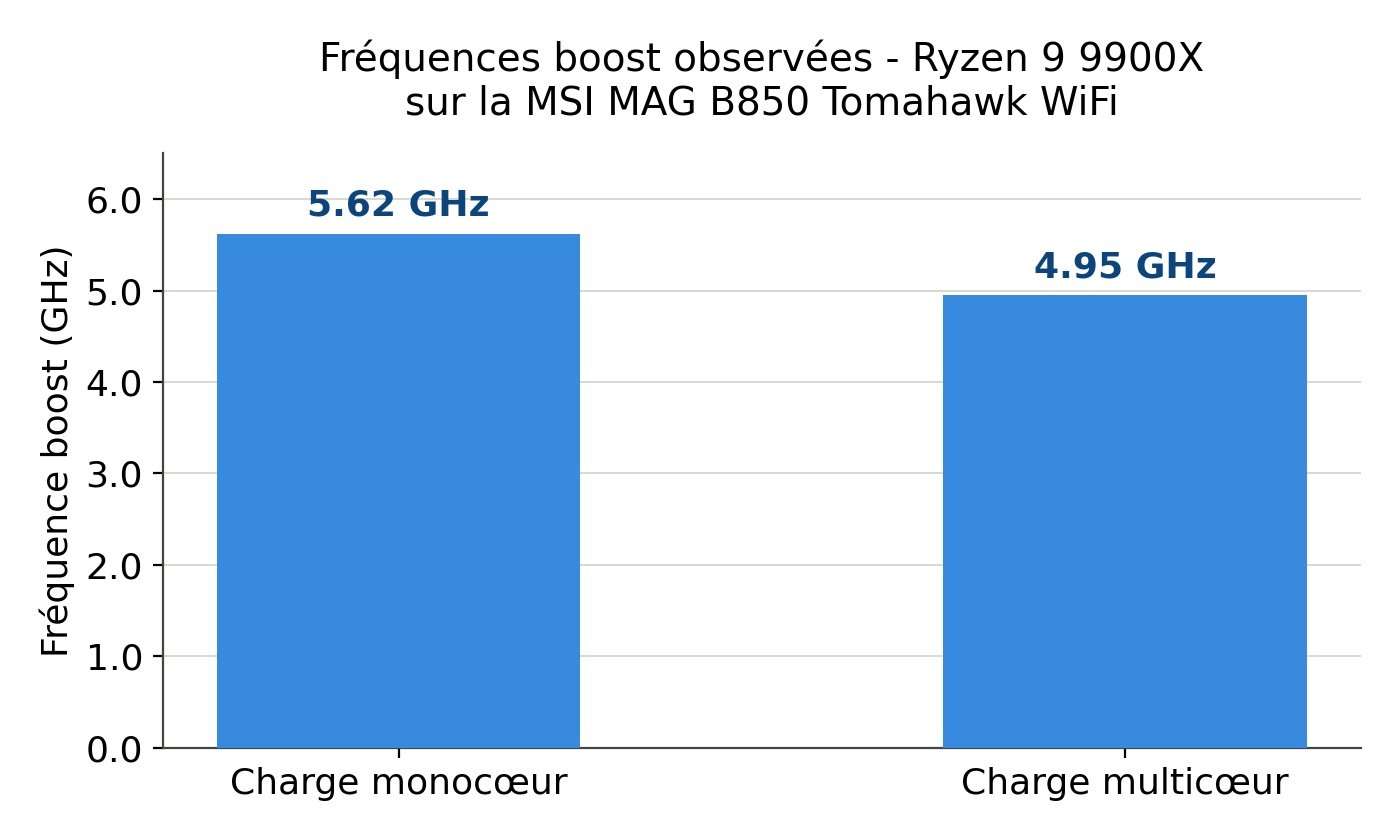 test de la msi mag b850 tomahawk wifi