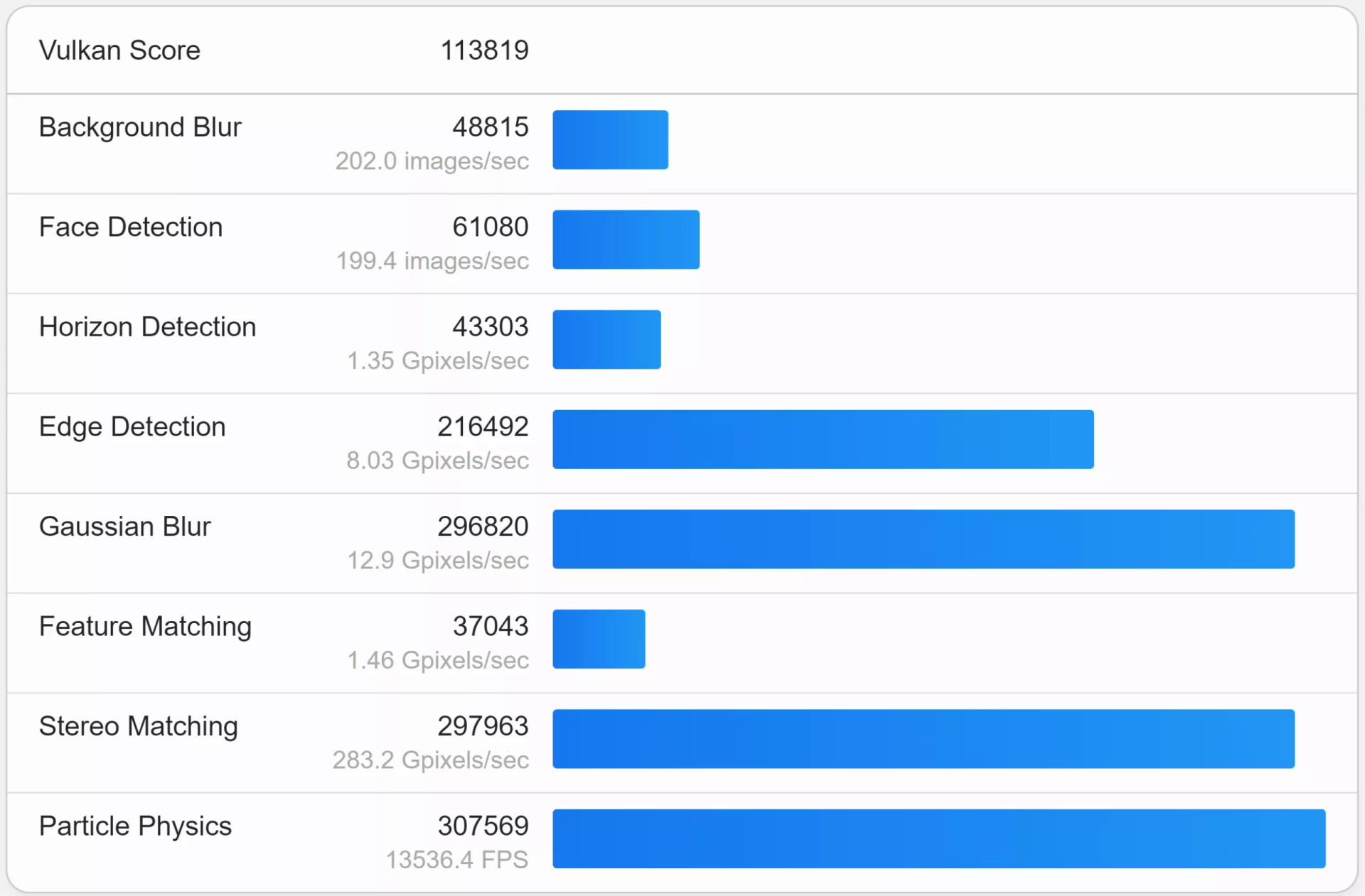 radeon rx 7800 xt benchmark