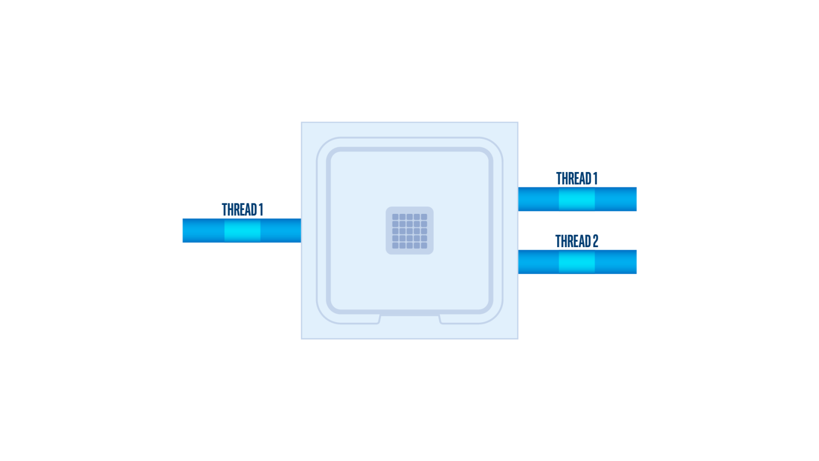 schema de l'hyperthreading sur processeur intel