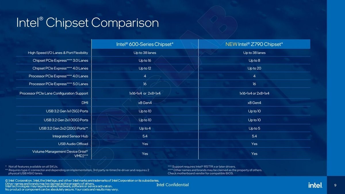 intel 600 vs z790 catacteristiques