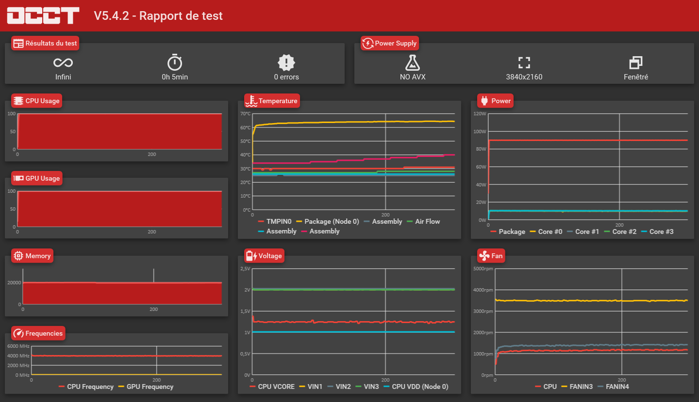 test be quiet straigh power benchmark