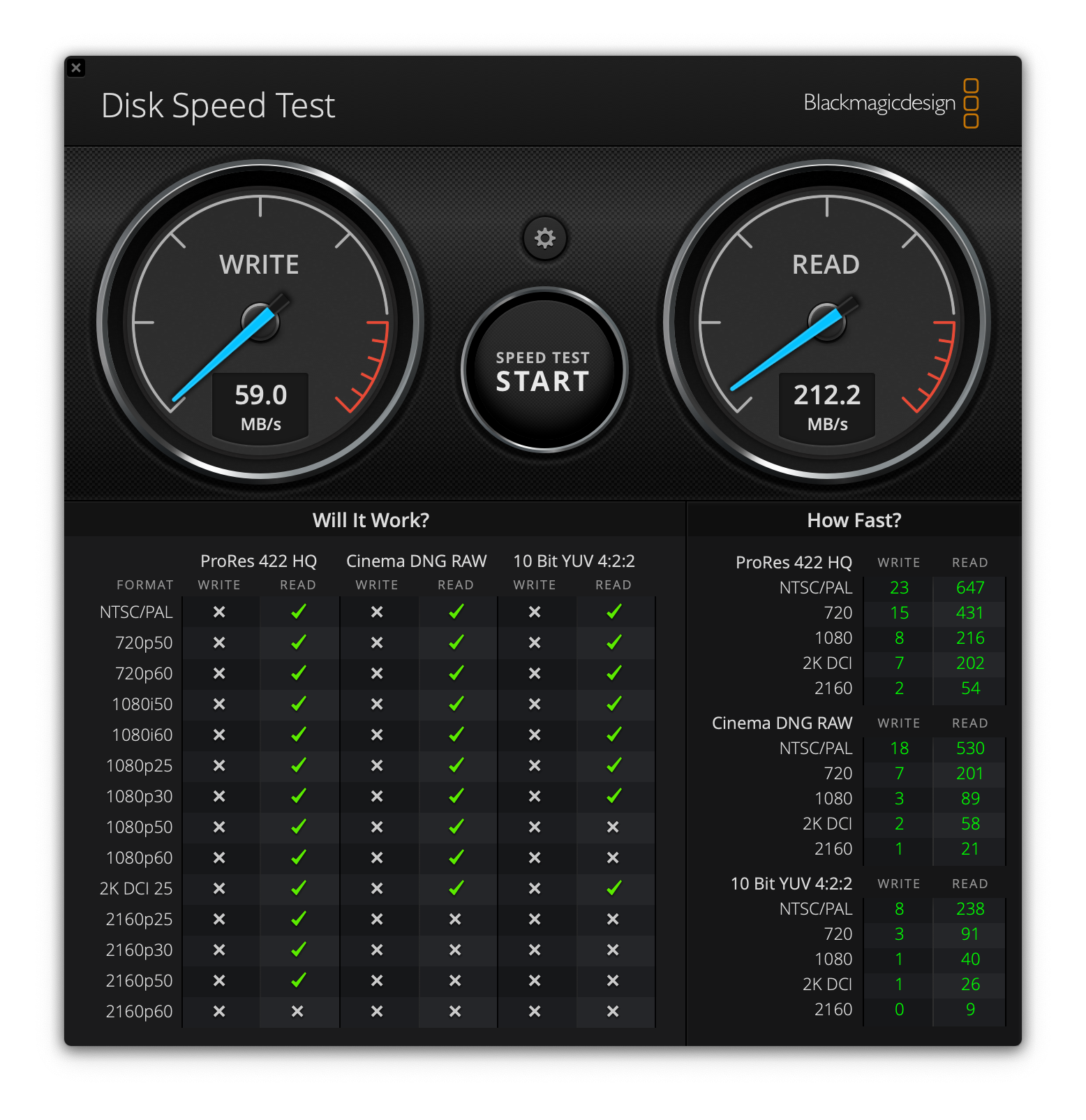 performances sur mac