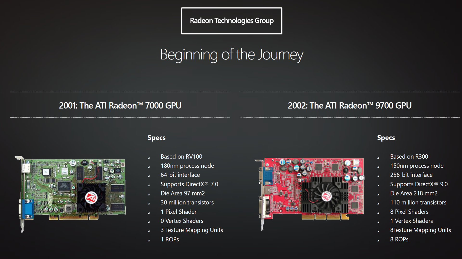 AMD annonce Polaris 10 - R9 480 et 490 en vue!