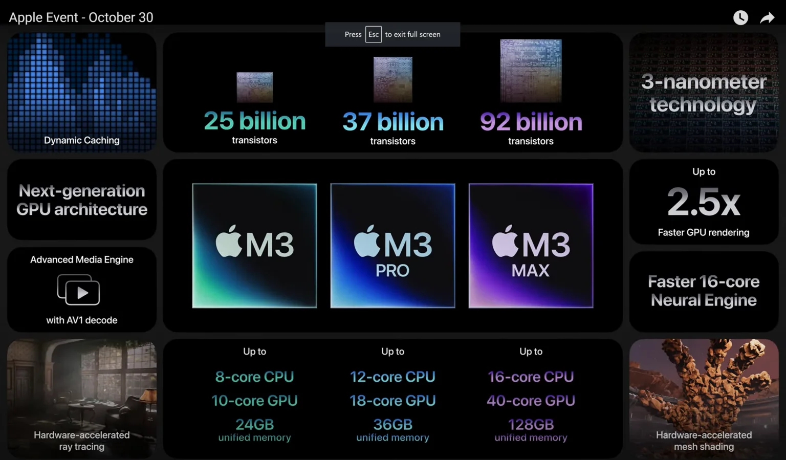 caracteristiques puces apple m3