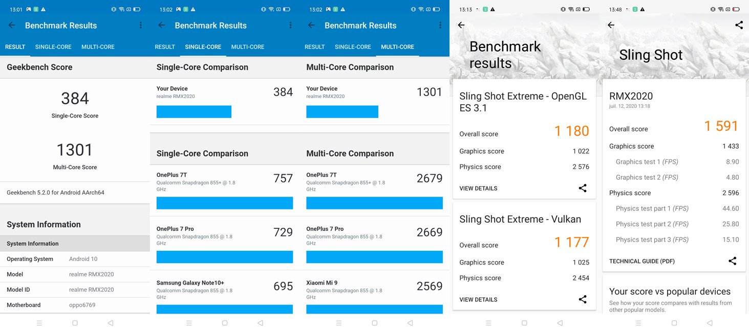 realme C3 - Benchmark