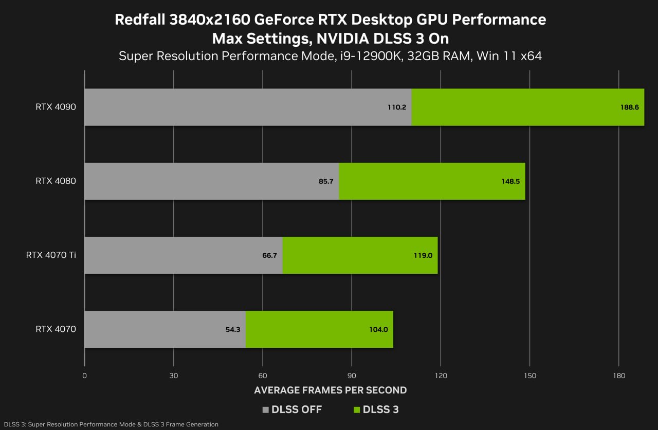 rtw geforce dlss