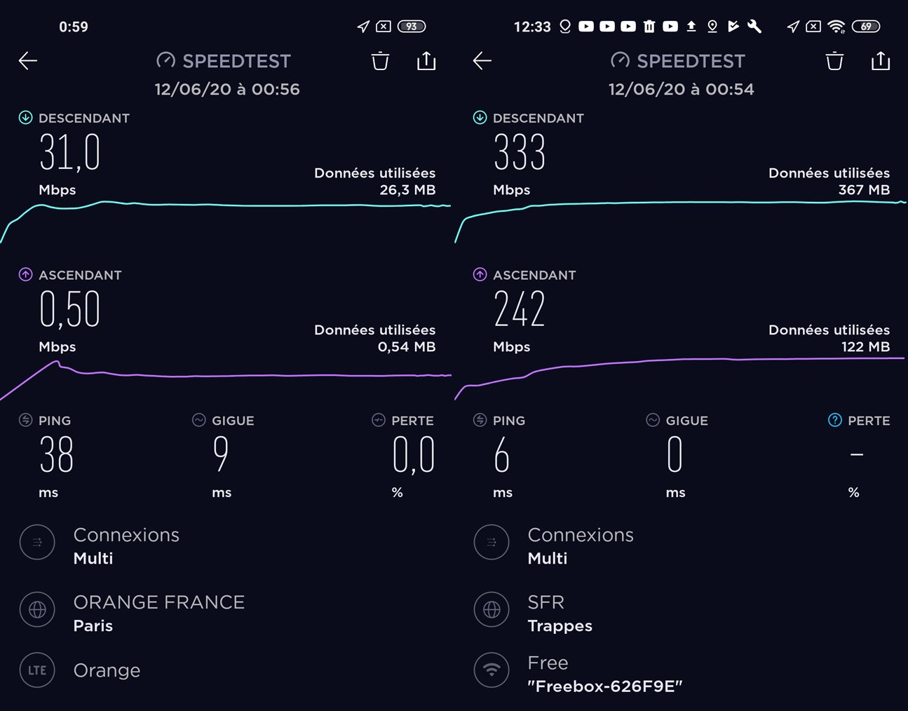 test débit xiaomi note 9
