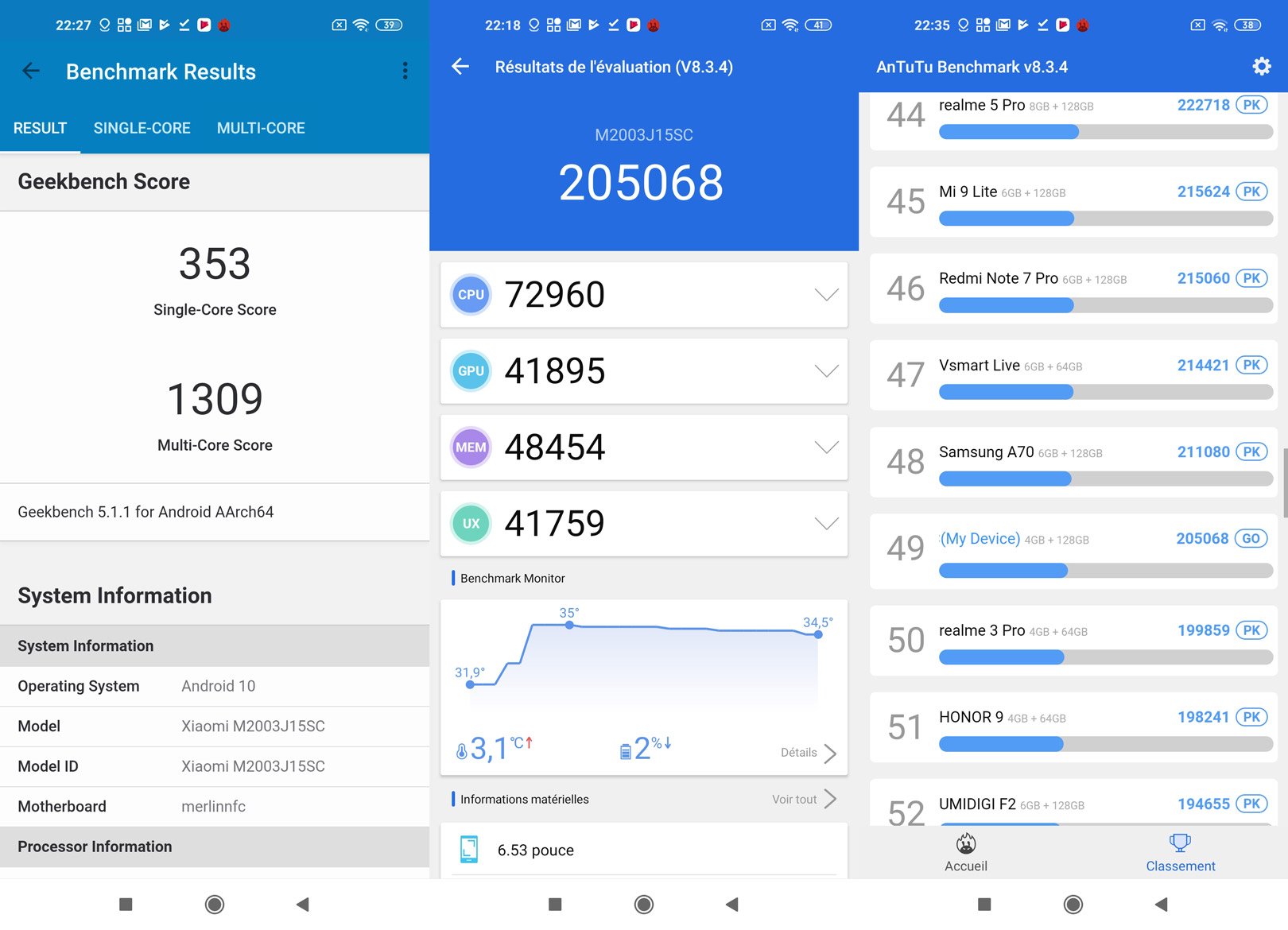 performances du smartphone