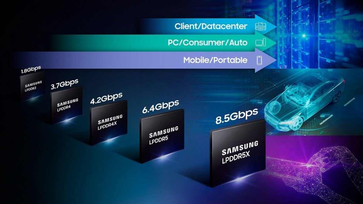 Débits de la Samsung LPDDR5X