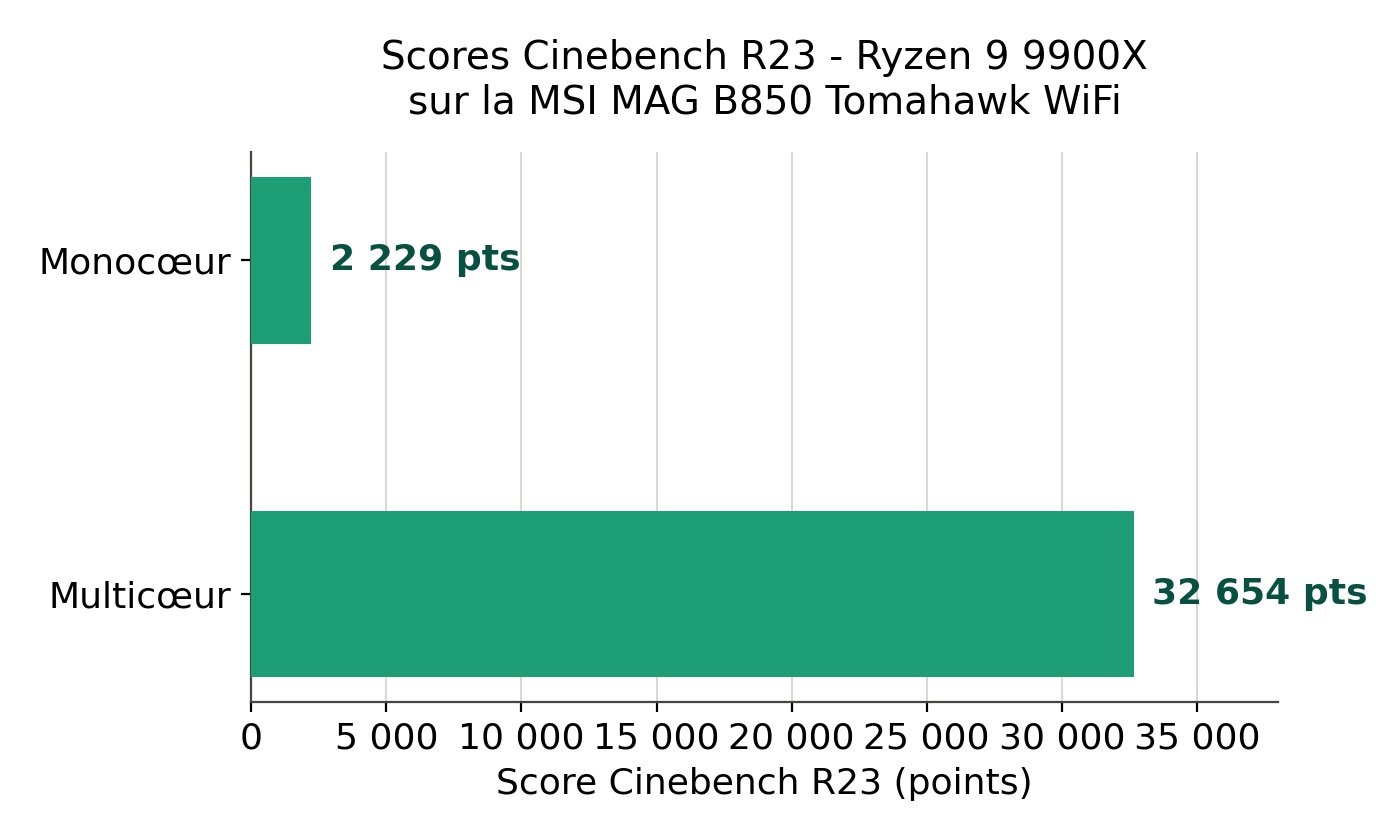 test de la msi mag b850 tomahawk wifi