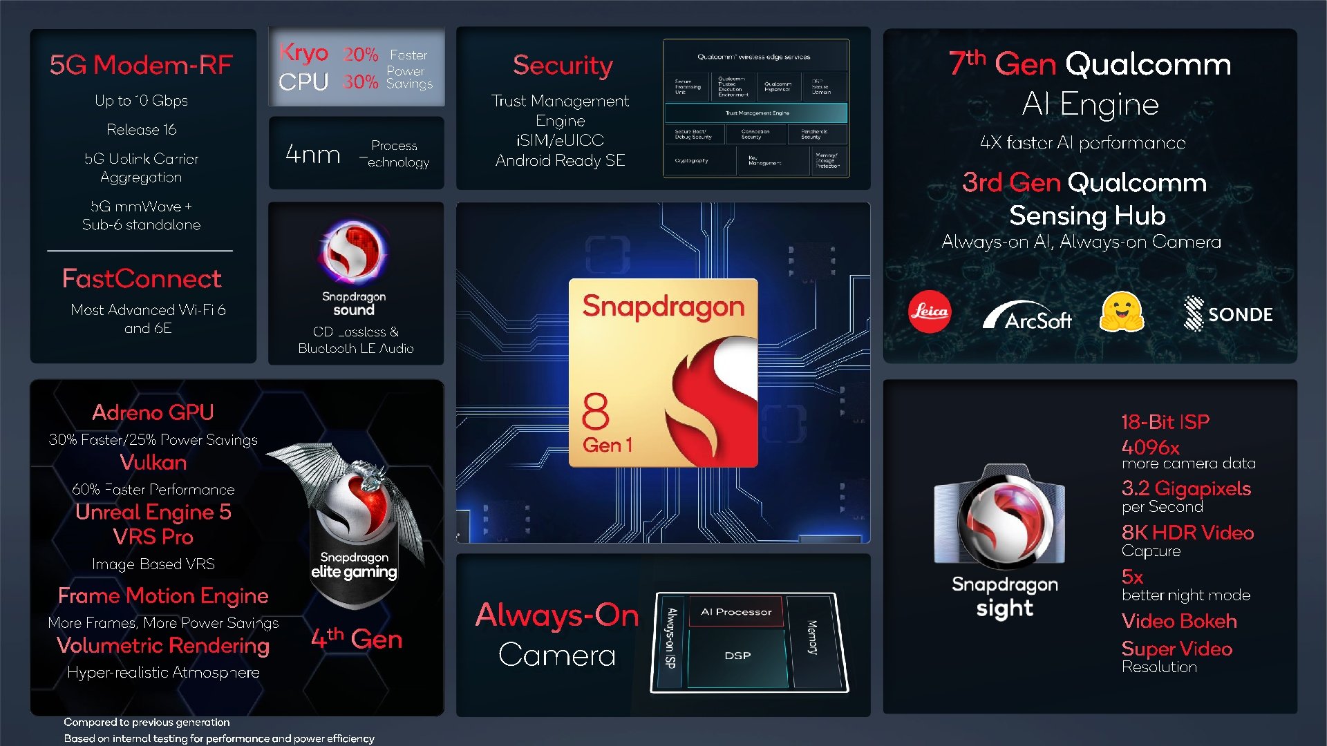 découvrez le snapdragon 8s gen 4, une révolution technologique qui propulse les performances des smartphones à un nouveau niveau. avec des améliorations en matière d'ia, de graphismes et d'efficacité énergétique, préparez-vous à explorer une expérience mobile inégalée.